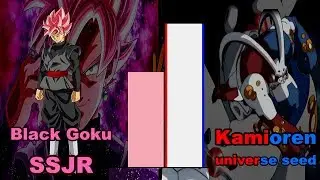 Dragon Ball Black Goku VS Kamioren Power Levels