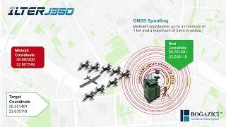 İLTER J350 Drone Detection and Neutralization System - GNSS Jamming, Spoofing