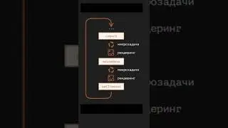 Задачи на event loop 