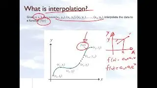 Chapter 05.01. Prior Knowledge for Interpolation