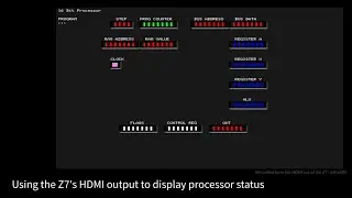 16-bit Processor: Step 1a - FPGA prototyping -- HDMI overlay to display processor status