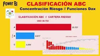 Clasificación Cartera Riesgo A(70%) B(20%) C(10%) // Power BI