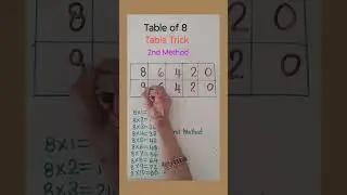 Time Table of 8 | shortcut Trick | #shorts