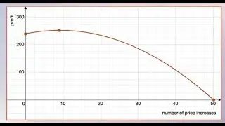 Quadratic Functions in Business