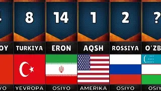Eng kuchli davlatlar reytingi 2024
