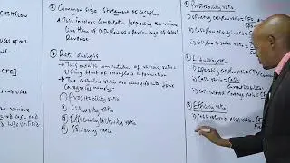 Efficiency Ratio