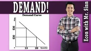 Law of Demand, Types of Demand, & Demand Shifters!