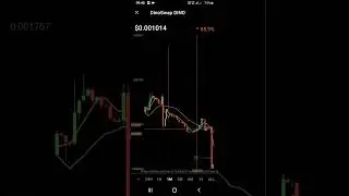 Dino swap coin price downtrend #dino #dinoswap #bitcoin