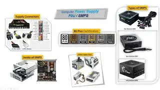 Everything about SMPS power supply of computer