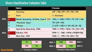 Classification Metrics - P3 - Recall and Precision