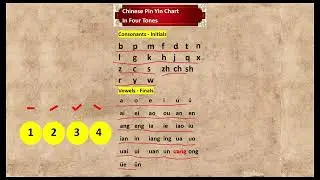 Speed reading Pinyin Chart by native speaker.  How to pronounce in Chinese?