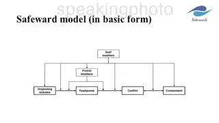 Safewards Model Explained
