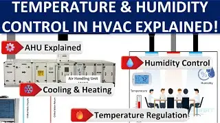 Temperature & Humidity Control in HVAC Systems🌡️💧