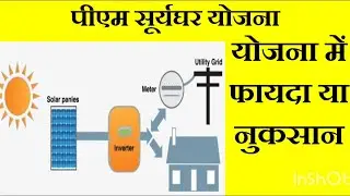 #pm सूर्यघर योजना!! सोलर पैनल सब्सिडी स्कीम!! ऑनलाइन आवेदन !! फ्री सोलर बिजली योजना