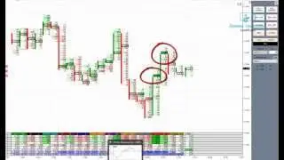Торговля на рынке Forex