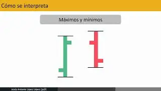 Gráfica de barras