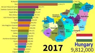 Historical changes in population of Counties in Hungary (1980 - 2030)| TOP 10 Channel