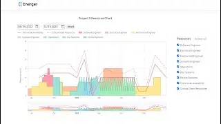 Energer | Optimize Your Project's Potential with Energer's Resource Usage Feature