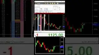 Exploring VWAP Trading: Your Gateway to Maximum Returns #shorts #futurestrading #finance #investing