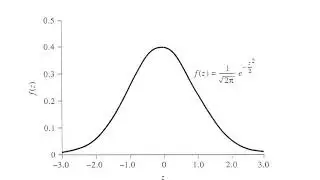 Chapter 9 Frequency Analysis DR NOR ELIZA ALIAS (ENGLISH)