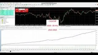 FxMilk AI Managed Trading System - Backtest