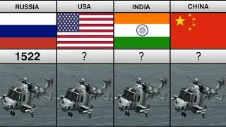 Helicopter fleet strenght by countries