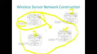 Mastering Node Addressing in Arduino-Based Wireless Sensor Networks