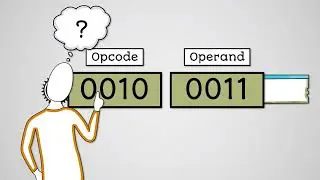 The Fetch Execute Cycle - AQA GCSE Computer Science