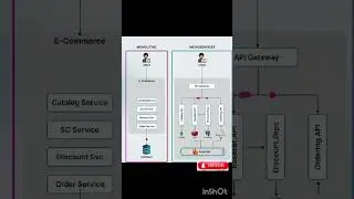 Why Monolithic Microservices are the Future of Software Architecture