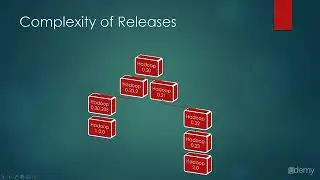Become a Hadoop Developer |Training|Tutorial  : Hadoop Releases