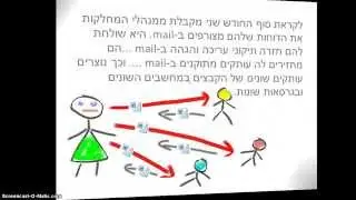 מה זה שיתוף מסמכים?