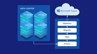 Azure Migration - From Scratch (vSphere to Azure) Part-1