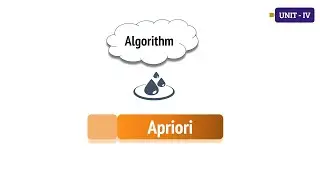 Association Rule: Apriori Algorithm  (Unit 4)