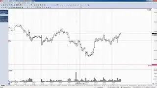 Обзор акции и фьючерса Сбербанка 25 июня 2018 года