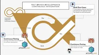 Effortlessly Streamlining TDD and CI testing for Kafka Developers