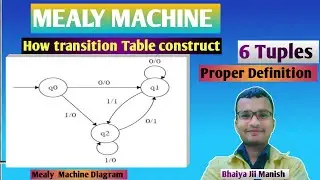 le 39 | Mealy Machine in TOC | Formal Definition | Mealy Machine in Hindi | Transition table details