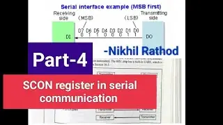 SCON register in microcontroller 8051||Serial control register in serial communication