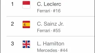 DEBRIEF #1 De formule 1 La victoire Du Monégasque ❤️🤍