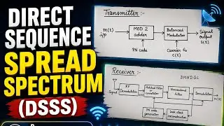 Direct Sequence Spread Spectrum (DSSS)