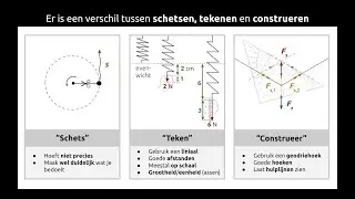 Tekenen bij natuurkunde