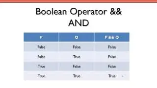 C++ Relational and Boolean Operators