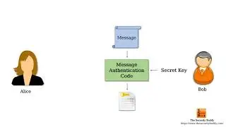 What are Message Authentication Code (MAC) and HMAC?