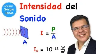 Sonud Intensity