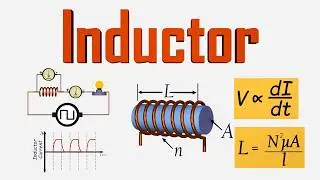 The Hidden Power of Inductors — Why Coils Resist Change!
