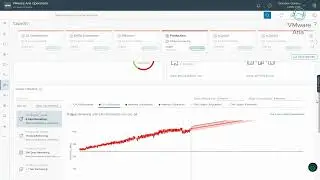 VMware Aria Operations - Gaining Insights into your Capacity