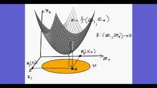 Функция многих переменных. Частные и полное приращения