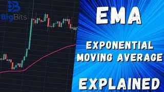 EMA - Exponential Moving Average Explained - Indicator Explained With TradingView