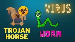 Trojan horse | worm | Cyber Security | Cyber Crime