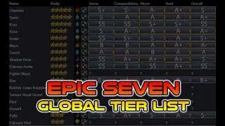 [Epic Seven] | Global Tier List! Breaking Down The Grades!