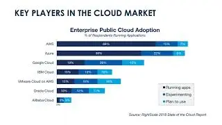 Cyber Security Stratergies for Effective Cloud Computing